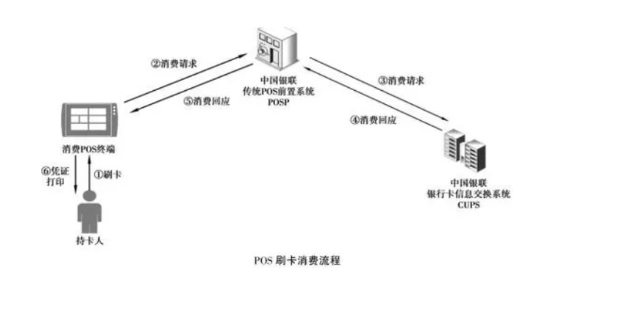 2024年9月金融监管新政：信用卡、助贷业务与数据安全新规概览